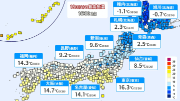 全国的に気温“大幅ダウン”各地で12月並みの寒さに　関東も夜は朝よりも寒く