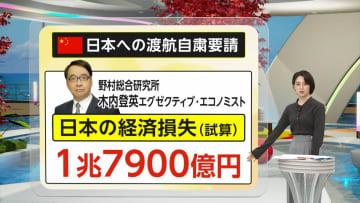 【日中緊張】日本への渡航自粛で経済損失「1.7兆円」試算も　観光業への影響大・映画の公開延期などエンタメ業界にも