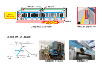 JR東日本、AI人物検知システムを導入　相模線で26年2月から