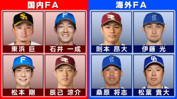 今オフFA移籍の第1号は伊藤光　DeNAから楽天へ　今季は8人がFA権を行使