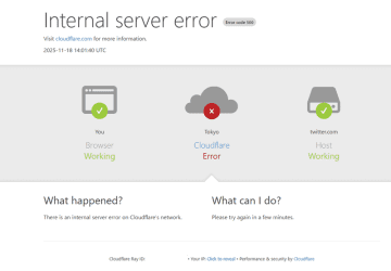 XやChatGPTで大規模障害。Cloudflareが原因