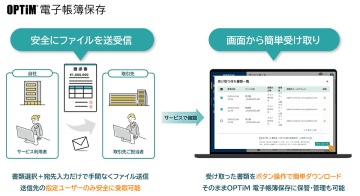 オプティム、帳票管理サービス「OPTiM 電子帳簿保存」に書類の社外共有機能を追加