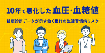 10年で悪化した血圧・血糖値～健康診断データが示す働く世代の生活習慣病リスク～