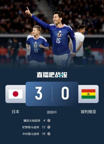 ＜サッカー＞日本がボリビアに3発快勝！中国ファン絶賛「恐ろしすぎる」「W杯優勝！」