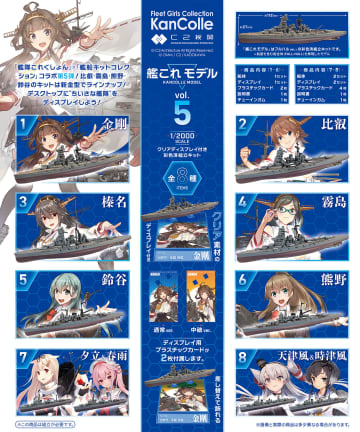 「艦これ」×「艦船キットコレクション」のコラボ商品「艦これモデル」第5弾が2026年3月23日に発売