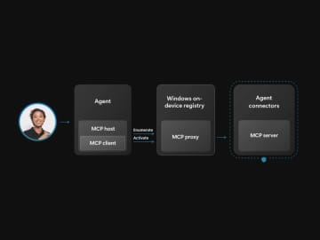 WindowsをAIエージェントOS化する基盤「MCP on Windows」がパブリックプレビュー／アプリがコネクターを公開・登録、エージェントが活用。OS内蔵のコネクターも提供