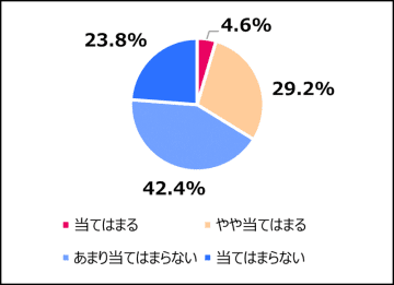 高校教員の66％が年内学力入試に否定的、授業への影響を懸念する声が多数