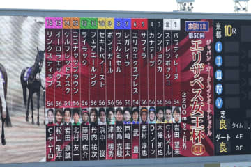 レガレイラがエリザベス女王杯制覇でG1・３勝目