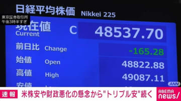 米株安や財政悪化の懸念から「トリプル安」続く 19日の日経平均 終値は4万8537円に