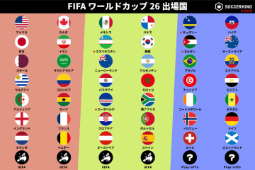 W杯出場チームの「42/48」が確定！　残る6チームは3月の大陸間＆欧州POで決定