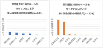 【今週のサンモニ】国会議論を宣伝に悪用する政党｜藤原かずえ　『Hanada』プラス連載「今週もおかしな報道ばかりをしている『サンデーモーニング』を藤原かずえさんがデータとロジックで滅多斬り」、略して【今週のサンモニ】。