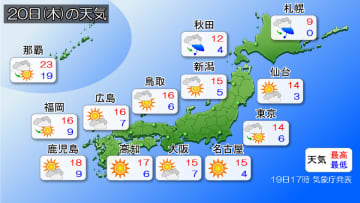 あす20日(木)、朝は冷え込みが厳しい　北日本は夕方以降に雨や雷雨