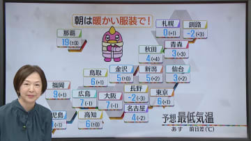 【あすの天気】朝は全国的に1桁の気温…日中は北陸～北日本で寒さやわらぐ