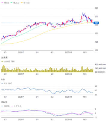 なぜNVIDIAは好決算でも株価が下落するのか