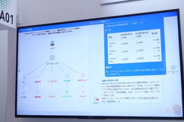 NTT、「tsuzumi 2」で複雑な業務の分析を実演　人と協働するセキュアなAIエージェント