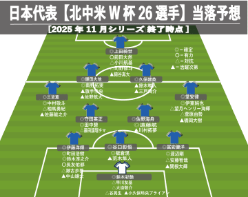 【日本代表】北中米W杯メンバー26人を大予想。「21人」が当確か。当落線上は相馬勇紀や瀬古歩夢、さらに…