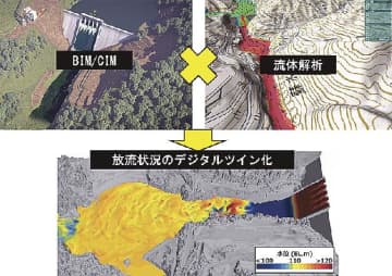 大林組ら／ダム本体工に３Ｄ流体解析技術／ＢＩＭ・ＣＩＭデータ基盤に
