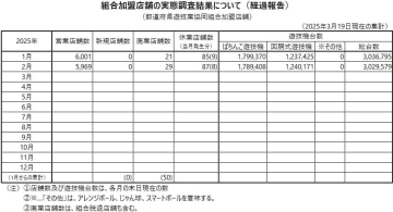 パチンコホール数6,000店舗割れ、25年2月の営業店舗数は5,969店舗／全日遊連加盟店舗調査