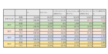 社会人の男女53,835人を対象に調査「社会人の学び直し・MBAに関する意識調査」実施　～3人に1人が「社会人の学びは大学院で」と回答～