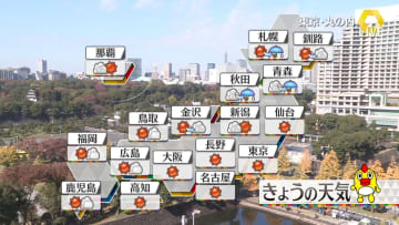 【天気】日中は西・東日本の広い範囲で晴れ　北日本は下り坂、札幌は夜から雨や雷雨の見込み