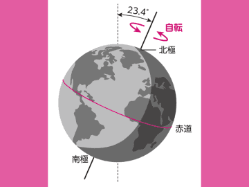 美しい情景を描き出す地球！「季節」はいったいどのように生まれたのか？【地学の話】