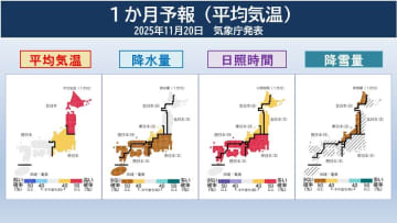 冬型の気圧配置長続きせず 少雨で乾燥 火の取り扱いに注意 北日本は高温傾向 【1か月予報】