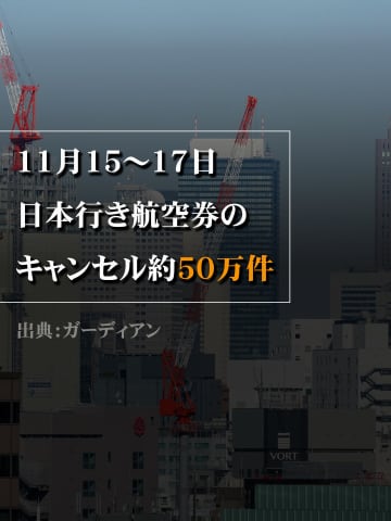 高市発言、日本市場に波紋