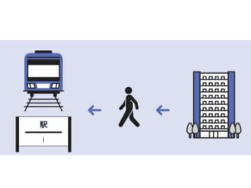 駅近が鉄則！マンションの資産価値を守る立地の選び方【眠れなくなるほど面白い 図解 マンションの話】