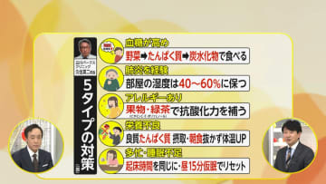インフルエンザ感染しやすい“5つのタイプ”ビッグデータ解析で明らかに　対策は?「アレルギーあり」の人は果物・緑茶で抗酸化力アップを