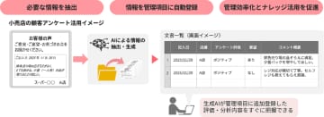 日立ソリューションズ、文書管理システム「活文 Contents Lifecycle Manager」に生成AIによる文書の情報抽出や登録支援機能を追加