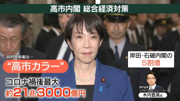 “高市カラー”で巨額に…21.3兆円の経済対策、効果は？　専門家「ここまでの規模は必要ない」　立憲幹部「無責任な放漫財政」