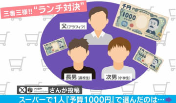 「父は680円の寿司」親子3人の個性あふれる“1人予算1000円”ランチに「どれも非常に良い」と反響続々
