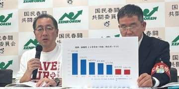 「月給10万円台で命を預かる」「コンビニのカフェラテが唯一のご褒美」ケア労働者ひっ迫…“専門性にふさわしい賃金”など複数労組が国に求める