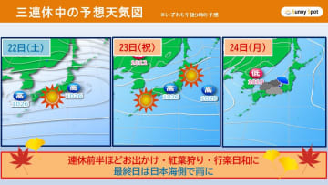 【三連休天気】連休前半はお出かけ・紅葉狩り日和　最終日は雨の所も