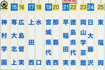 高校サッカー選手権の宮城県代表は聖和学園に…仙台育英が出場辞退、準Vチームが繰り上げ出場