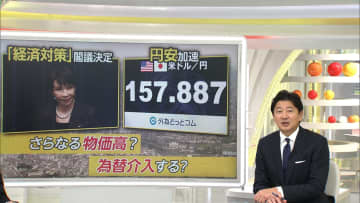 【解説】21.3兆円「総合経済対策」閣議決定の一方、円安加速でさらに物価高？片山財務相は為替介入示唆も…「止める策」は
