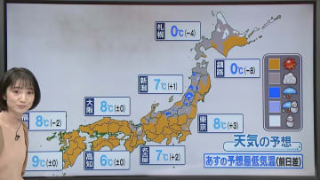 【あすの天気】全国的に行楽日和　北日本は朝にかけ雨や雪も