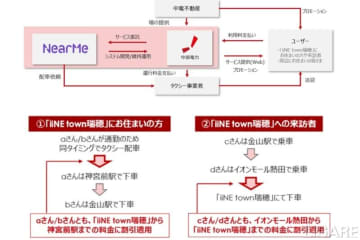 中部電力、NearMeと独自AIを活用したMaaSサービス提供へ