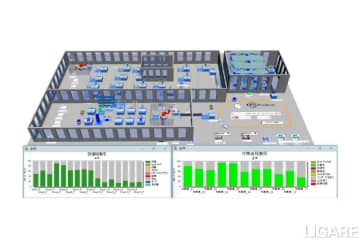 SGグループ会社ら、デジタルツインを活用した物流コンサルサービス提供へ