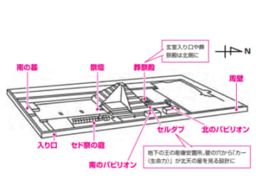 ピラミッドはなぜ建てられた？【眠れなくなるほど面白い 図解 古代エジプトの話】