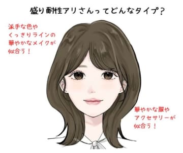 盛り耐性ナシ＆盛り耐性アリのタイプ別！垢抜け多幸感メイクマニュアル