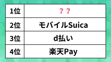 人気の「キャッシュレス決済アプリ」ランキング。楽天ペイやd払いを抑えた1位は？