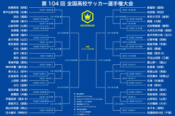 最後の選手権切符は4大会連続出場の市立徳島に決定！ 出場全48校が出揃う…12月28日開幕