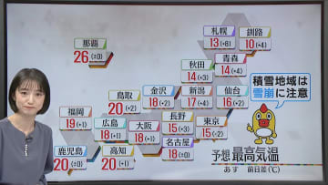 【あすの天気】広く行楽日和に　東北北部と関東沿岸部は雨の所も