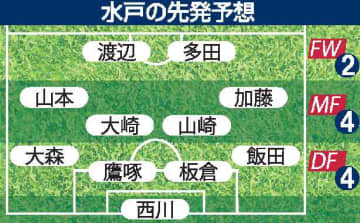 明治安田J2　水戸、昇格懸け天王山　23日敵地長崎戦　難敵撃破へ「不安なし」