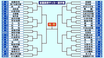 【高校サッカー】選手権出場の全48校が出そろう　最後の切符を手にしたのは徳島市立　開幕戦で早稲田実と対戦