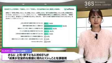 4人に1人が評価に不満!バックオフィス業務のブラックボックス化が深刻