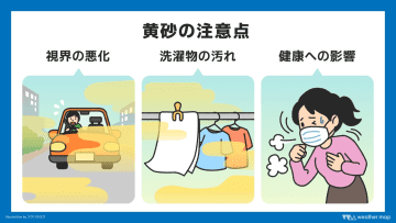 25日（火）～26日（水）　西日本と南西諸島は黄砂の付着・見通しの悪化に注意を