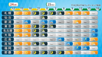 連休明けは太平洋側も雨　25日（火）関東は肌寒い　全国的に26日（水）にかけて風強まる
