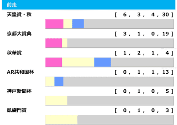 【ジャパンC／前走ローテ】マスカレードボールに“馬券内率100％”条件　海外組はカランダガンより日本馬に軍配